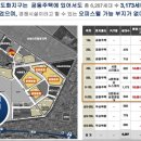 도화 두손지젤시티 이미지