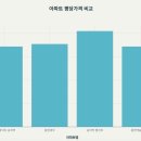 숭의역 이미지