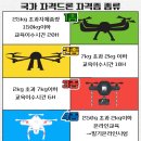 1~4종 드론국가자격증 이미지