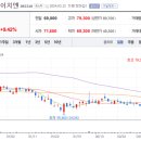 주식회사 에코프로에이치엔 이미지