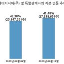 에이치디씨현대산업개발(주) 이미지
