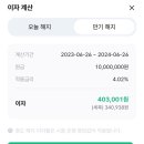 403001 | [정기예금] Sh수협은행 sh첫만남우대예금 만기 후기