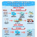 (주)호텔로씨오 | 보라카이 여행 3일차_에스보라카이 호핑투어 내돈내산 찐후기(광고일 시 자결)