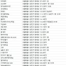 신해숙헤어샵 이미지