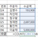 컴퓨터활용능력(2급) 이미지