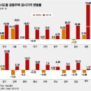 세종아파트 이미지