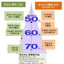 술이야기:제108편. 일본주류조합법에 근거한 특정 명칭(特定名称)에 의한 분류 이미지