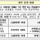 안심주유소 이미지