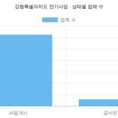 학산태양광11호 | 강원특별자치도 전기사업허가현황 (2026 최신 전체 명단) [9탄]