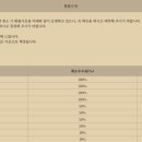 메르벨르리조트 이미지