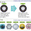 제이홀덤