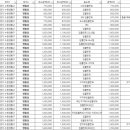 블루티스즐거운치과의원 이미지