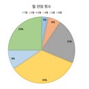 제22회 세바합창단 정기연주회 | 2024 공연 상반기 결산