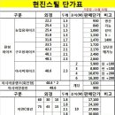 하우스파이프,구조용파이프,아시바파이프,백관KS(클램프,연결핀),C형강 이미지