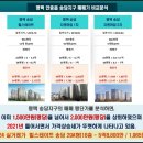 고덕지역주택조합(코오롱하늘채) 이미지