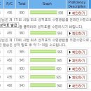 나도 만점 받았다 아자. 이미지