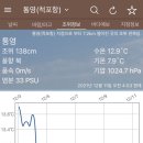 봉광레저