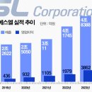 에스엘 이미지