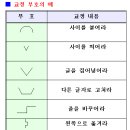 [글쓰기] 원고지 사용법 이미지