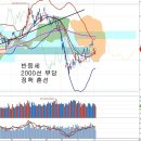 정책 혼선과 파생상품 양도세 부과, 한국증시 소외와 분통 이미지