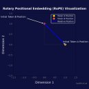 DyPE: Dynamic Position Extrapolation for Ultra High Resolution Diffusion