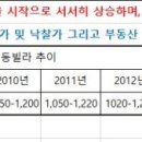 양지동주민센터뒤 이미지