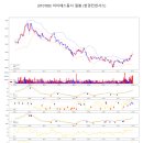 동서비엔씨