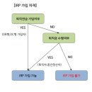 ﻿연말세액공제 상품! 현대증권 IRP (개인퇴직연금) 안내 이미지