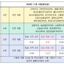 2025학년도 삼육대 논술고사 입실 및 고사 시간 이미지