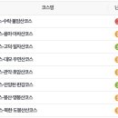 관음사 둘레길 화장실 네이버블로그