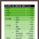 미나리가스 이미지