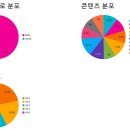 멋쟁이사자처럼부트캠프 그로스 마케팅 부트캠프 1기 Day39 프로젝트 4일차, 엑셀, 루커스튜디오
