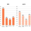 전문가 대상 네트워크 이미지