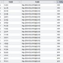 2025-2학기 대학원 지도교수 선정을 위한 논문계획서 제출 (~9/17) 이미지