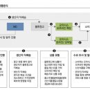 오아시스온 이미지