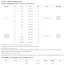 별내커뮤니티센터 수영장 이미지