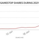 GameStop: The competing forces trading blows over lowly gaming retailer 이미지