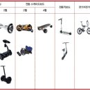 퍼스널모빌리티 이미지