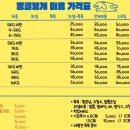 몽클똥개 이미지