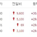 대성과학상사 이미지