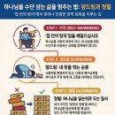 엎드림과 정렬 (Alignment) 이미지