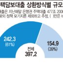 오씨주택 이미지