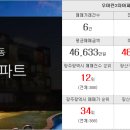 봉담대박나는부동산공인중개사사무소 이미지