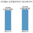 이후커뮤니케이션즈주