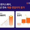 이스퀘어