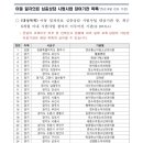 연세로이소아청소년과의원 이미지