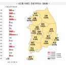 평촌현대서비스㈜ 이미지