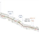 경의선공인중개사사무소 이미지
