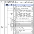 고등 과학 리버스 엔지니어링 수행평가 루브릭 평가기준 양식 이미지