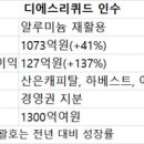 하베스트파트너스 - 서초구 서초대로 356 | 하베스트파트너스